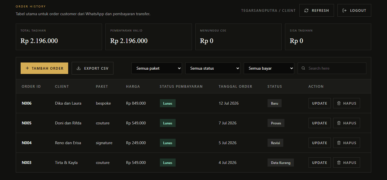Staff Dashboard